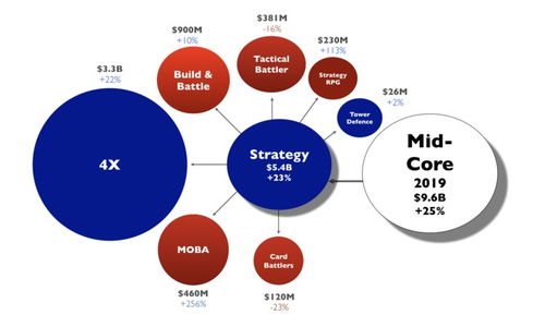 屡创奇迹 SLG手游2020年决战全球市场大预测与国内贸易代理新机遇
