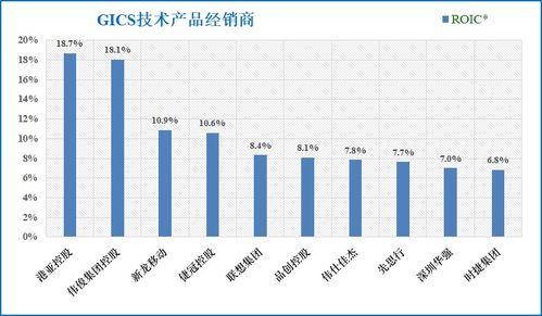 技术产品经销与国内贸易代理 沪深港30家上市公司初筛选分析